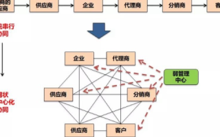 九八七网络评测，深度解析网络应用核心要素，助力企业数字化转型