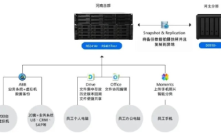 永孚数据中心实用经验分享，高效、安全、稳定的数据管理服务
