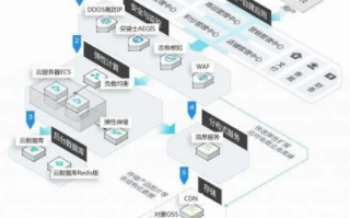 云主机与云服务器的区别，深度解析与对比