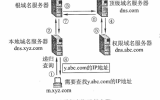 单选题，Internet中主机域名和主机IP地址两者之间的关系是