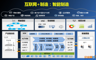 互联网的未来，IIS科技数据中心如何引领数字化转型的浪潮