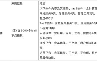 深圳腾讯云代理商哪家最大？