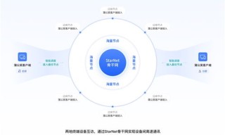 亿速网络稳定性分析与评估，高效、稳定的网络服务解决方案