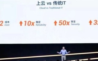 网时云，重塑云计算时代的企业云端之旅