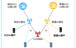 深联网络评测，重塑连接，定义未来沟通方式