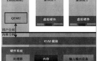 便宜VPS，高性价比的虚拟私人服务器解决方案
