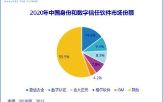东方IDC，专业稳定、客户信赖的全方位IDC解决方案