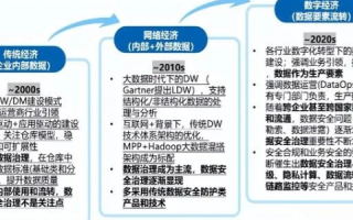 亲身体验迅通数据，解锁高效数据管理的新篇章