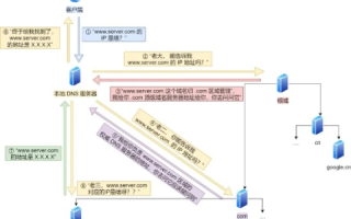 域名与IP地址的对应关系，互联网基石的解析之旅