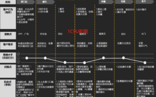 探索满洪网络的奥秘，用户体验与服务解析