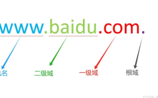 怎么做2级域名解析