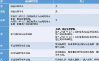 备案域名购买网址有哪些，全面指南与注意事项