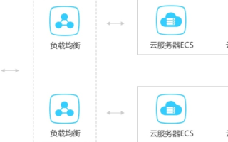云服务器连接后怎么登陆
