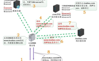 怎样将某个域名解析至某个IP