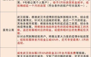 深度评测，合租网—为租客打造的高效合租平台