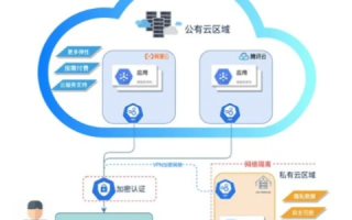 万速云，颠覆传统云服务的新纪元