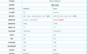 哪里有稳定的免费空间申请？
