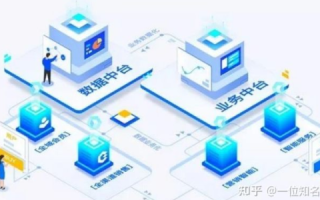 龙狮互联，数字化转型时代的卓越服务平台实践