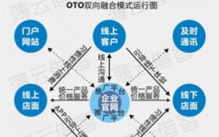 从用户体验谈众归聚合主机的实用性与优势—一位资深用户的心得分享