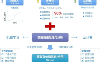 创优数据稳定性分析及其在决策中的重要性