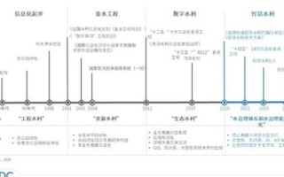 九河互联官网，开启智慧水利新时代，助推水网智能化进程