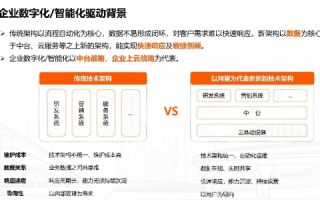亿中网络科技评测，深度解析企业数字化转型中的核心驱动