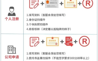 域名注册需要什么条件？