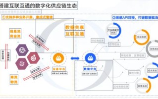联核数据，重塑未来金融科技生态系统的创新引擎