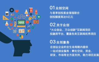 开创互联未来，探索创新之路，互联网创业的机遇与挑战
