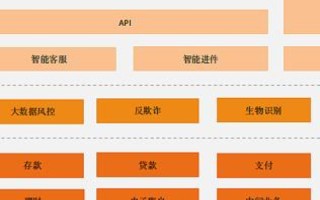 创新网络，赋能未来，塑造新兴的数字化生态