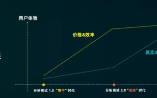 瀚博互联评测，连接未来，智能评估的新时代