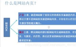 做空间域名代理时需要注意的关键要素
