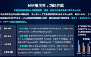 龙网网络评测，深度分析网络性能，助你优化网络体验
