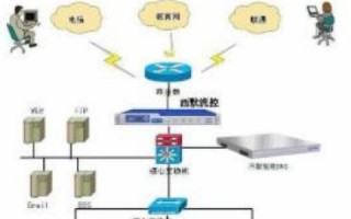 如何预防域名劫持，全面指南与策略