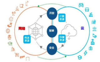 云构网络，重塑未来数字世界的基石