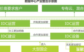 康奇IDC，重塑数据中心的新标杆