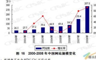 中国主机域名网—构建数字世界的基石与未来展望