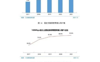 2012年5月21日，我国NET域名统计的里程碑与互联网发展探析