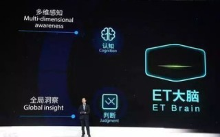 上海阿里云代理，解锁高效云服务的钥匙