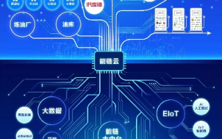 智强互联，重塑未来商业版图的科技驱动力