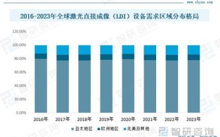 利晨数据，稳定性考量与市场浅析