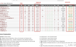 从零到一，我如何成功获取并注册一个域名