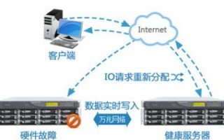 云速派主机，探索使用经验与性能优势