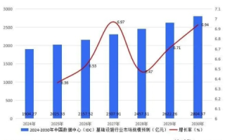 延边IDC数据中心，深度解析与用户体验报告