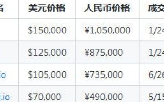 因特网中计算机域名的最高域名，地区标识与组织性质的巧妙融合
