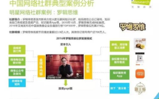 中国群网评测，互联网空间下的社群互动与创新模式