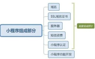 域名ICP备案要多久？详解流程及影响因素