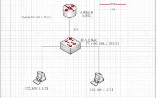 使用Telnet访问域名的全面指南