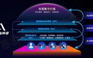 纵横数据，挖掘大数据之力，引领未来商业趋势