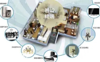 亿腾科技，创新驱动，塑造未来智能生活